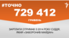 <a href="https://d1xbjqkti1ub96.cloudfront.net/uk-UA/2018/05/03/5387e83c-9876-4897-ad77-13c625084129.pdf" target="_blank">ДЖЕРЕЛО ІНФОРМАЦІЇ</a><br />
Сторінка проекту Радіо Свобода&nbsp;<a href="/z/17505" target="_blank">#Точно</a>