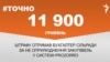 <a href="https://d1xbjqkti1ub96.cloudfront.net/uk-UA/2017/08/09/f984b459-88cc-4f78-83a2-4a9cfa8781e5.pdf" target="_blank">ДЖЕРЕЛО ІНФОРМАЦІЇ</a><br />
Сторінка проекту Радіо Свобода&nbsp;<a href="/z/17505" target="_blank">#Точно</a>