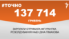 <a href="https://d1xbjqkti1ub96.cloudfront.net/uk-UA/2018/04/12/6d828c7a-182d-4e1e-aa42-1fa844882afd.pdf" target="_blank">ДЖЕРЕЛО ІНФОРМАЦІЇ</a><br />
Сторінка проекту Радіо Свобода&nbsp;<a href="/z/17505" target="_blank">#Точно</a>