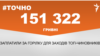 <a href="https://d1xbjqkti1ub96.cloudfront.net/uk-UA/2018/05/02/b07c591d-d359-4307-b256-c7766d48648a.pdf" target="_blank">ДЖЕРЕЛО ІНФОРМАЦІЇ</a><br />
Сторінка проекту Радіо Свобода&nbsp;<a href="/z/17505" target="_blank">#Точно</a>