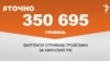 <a href="https://d1xbjqkti1ub96.cloudfront.net/uk-UA/2018/01/24/80329e93-0398-4a2e-94ed-eacc6d6db6e1.pdf" target="_blank">ДЖЕРЕЛО ІНФОРМАЦІЇ</a><br />
Сторінка проекту Радіо Свобода&nbsp;<a href="/z/17505" target="_blank">#Точно</a>