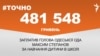 <a href="https://d1xbjqkti1ub96.cloudfront.net/uk-UA/2017/08/22/c0a539d5-0dc3-4e5e-94d2-b8c986e6e263.pdf" target="_blank">ДЖЕРЕЛО ІНФОРМАЦІЇ</a><br />
Сторінка проекту Радіо Свобода&nbsp;<a href="/z/17505" target="_blank">#Точно</a>