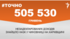 <a href="https://d1xbjqkti1ub96.cloudfront.net/uk-UA/2018/06/29/b598ad6e-60d8-411b-adc2-84cd4531b4d9.pdf" target="_blank">ДЖЕРЕЛО ІНФОРМАЦІЇ</a><br />
Сторінка проекту Радіо Свобода&nbsp;<a href="/z/17505" target="_blank">#Точно</a>